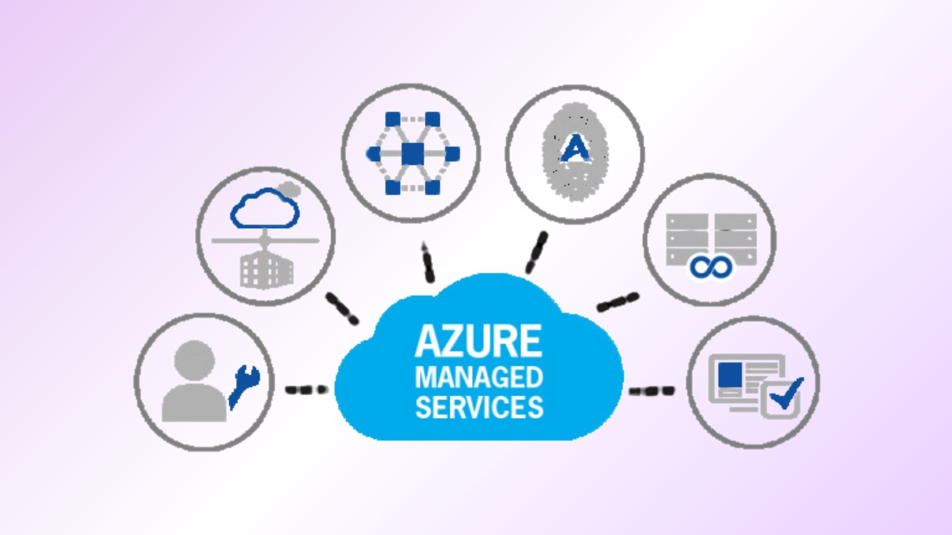 Azure Managed Service