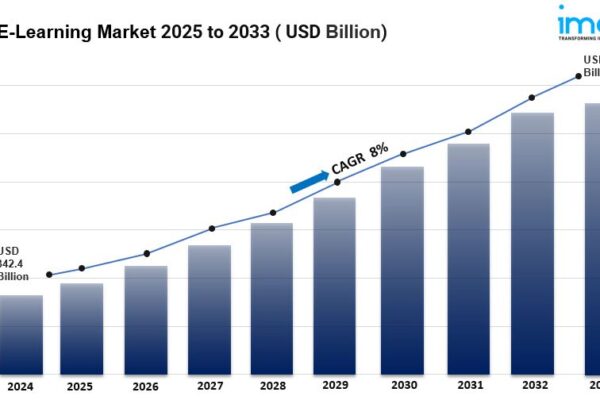 E-Learning Market