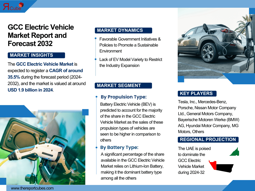 GCC Electric Vehicle Market