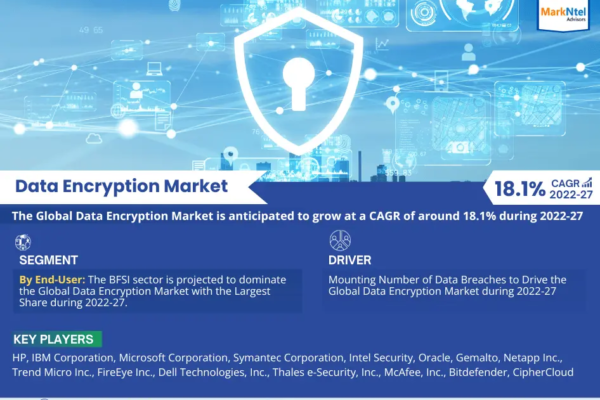 Global Data Encryption Market