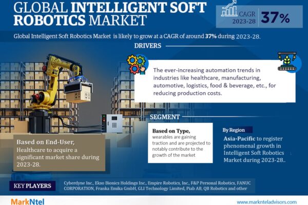 Intelligent Soft Robotics Market Size, Intelligent Soft Robotics Market Share, Intelligent Soft Robotics Market Growth, Intelligent Soft Robotics Market Analysis