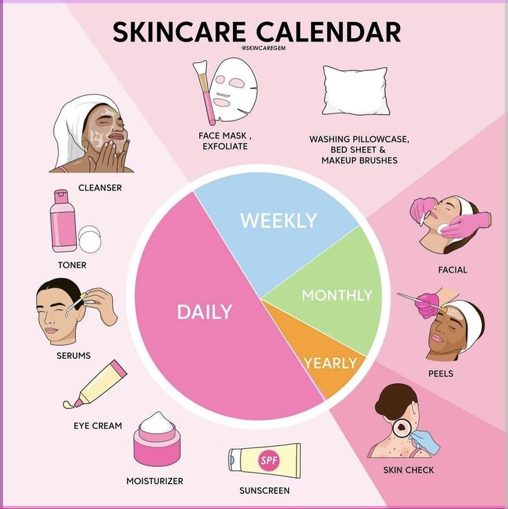 Shop Beauty Products for Women & Men's Skincare | All Care Store