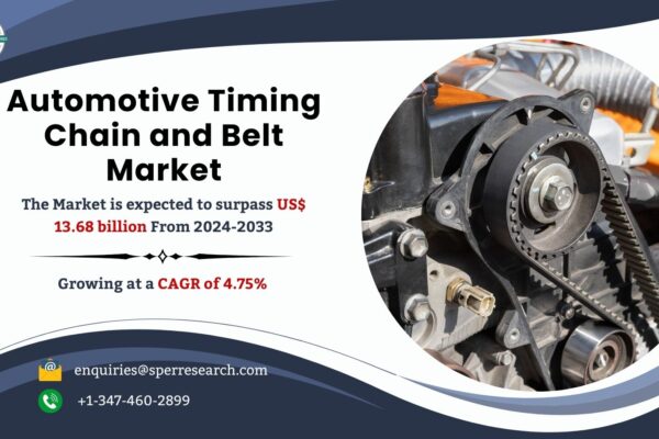 Automotive Timing Chain and Belt Market