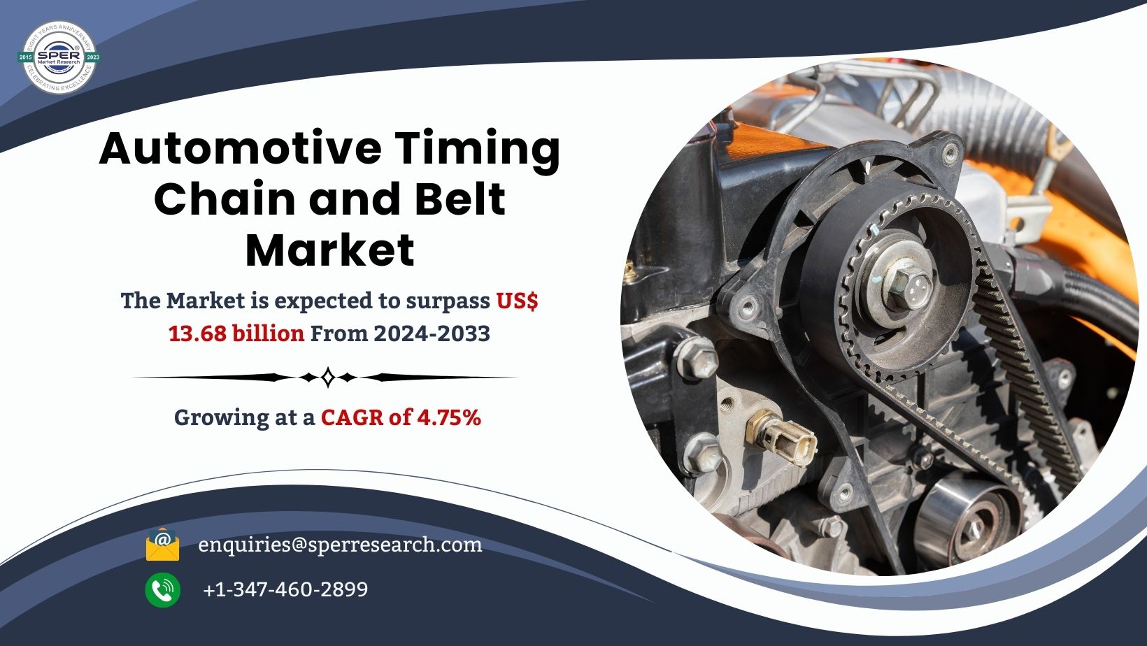 Automotive Timing Chain and Belt Market