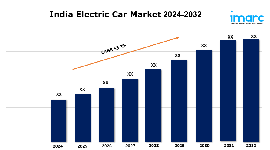 India Electric Car Market