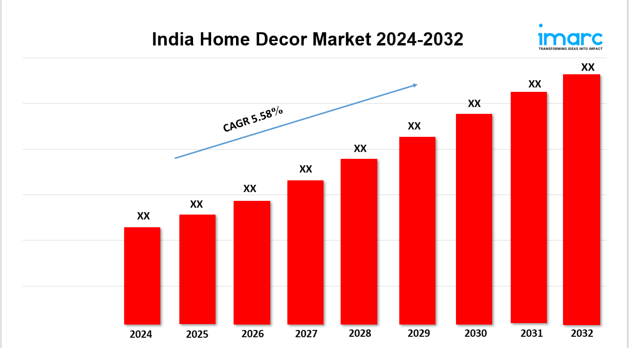 india home decor market