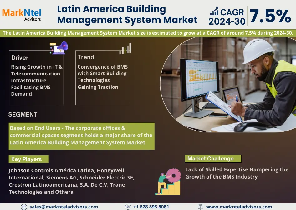 Latin America Building Management System Market