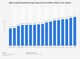 MLB ticket