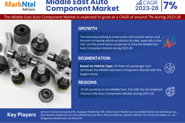 Middle East Auto Component Market