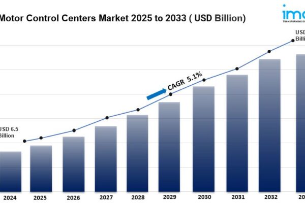 Motor Control Centers Market