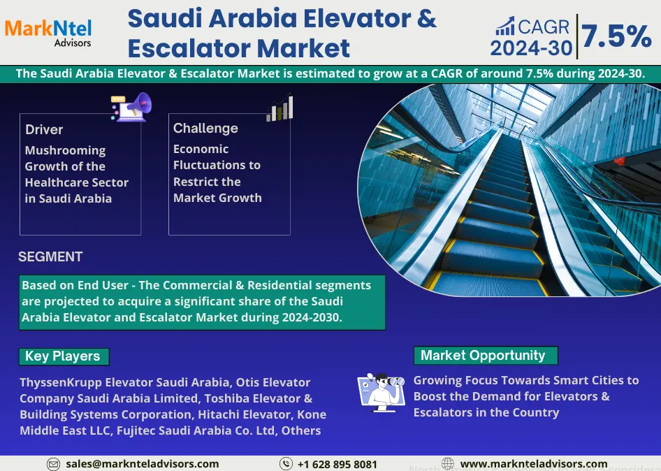 Saudi Arabia Elevator and Escalator Market