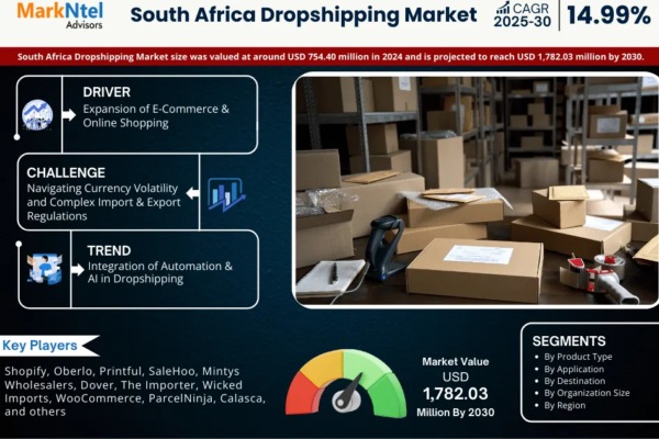 South Africa Dropshipping Market