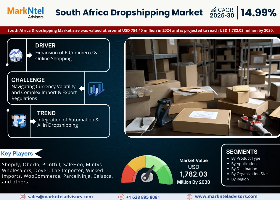 South Africa Dropshipping Market