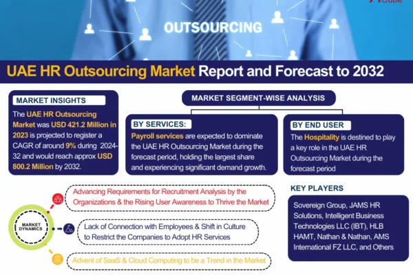 UAE HR Outsourcing Market