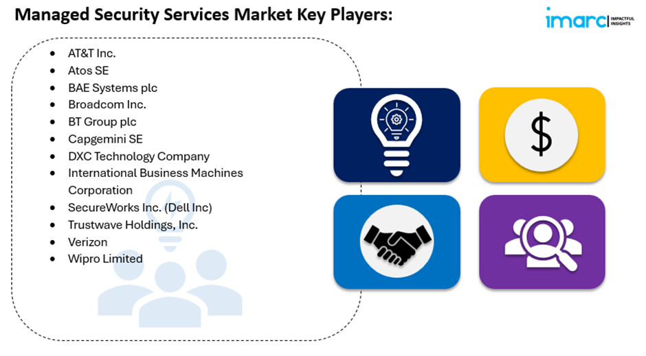 managed security services market key players