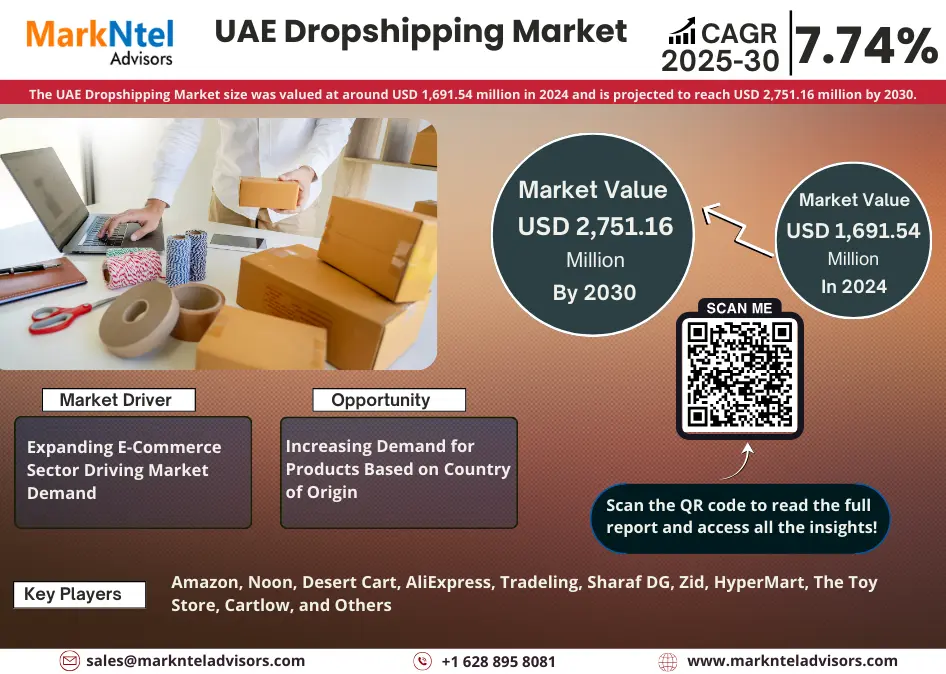 UAE Dropshipping Market