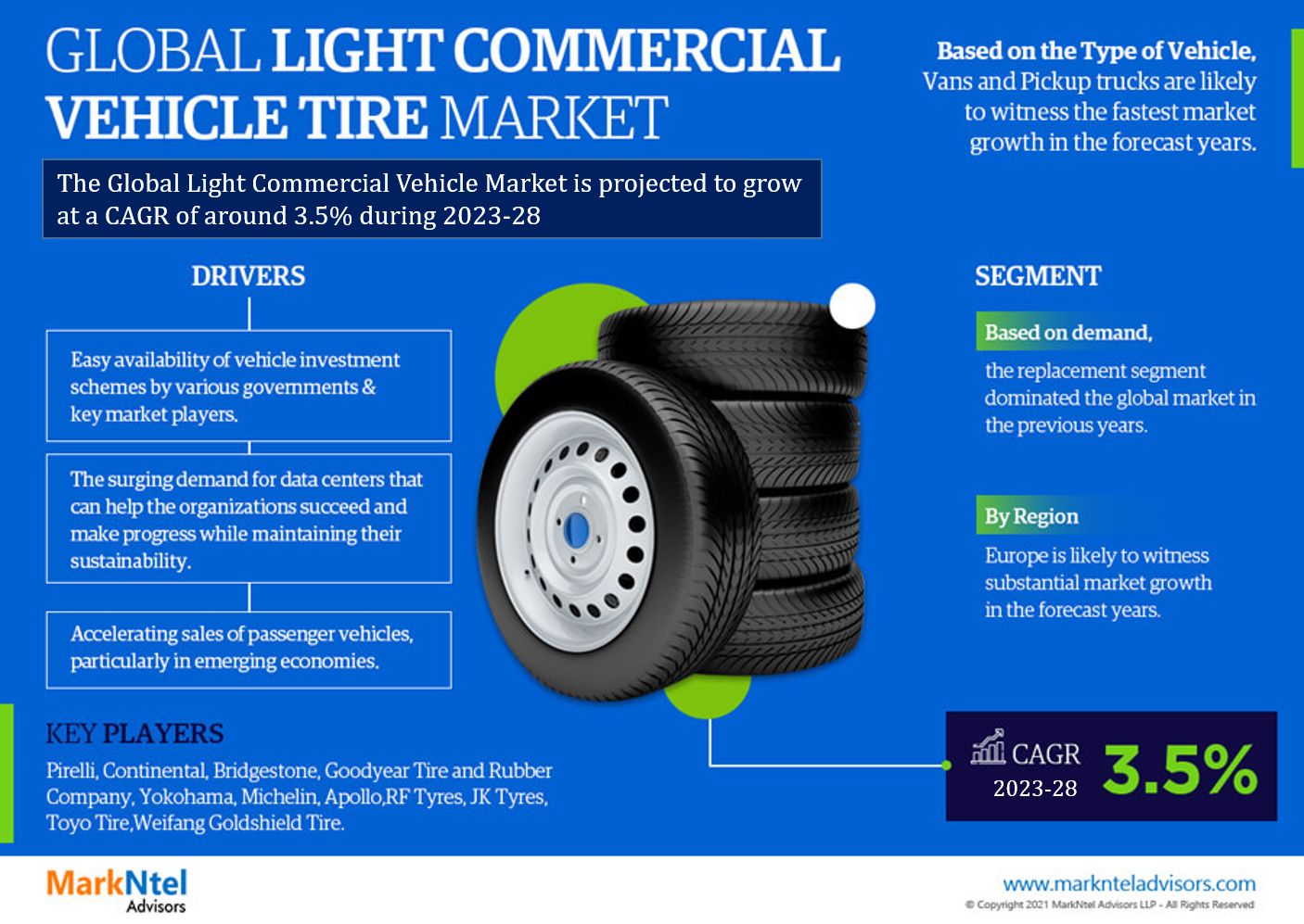 Global Light Commercial Vehicle Tire Market